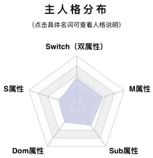 【西檬之家】s属性是什么意思？字母圈新人必知的SSC原则与核心术语解析